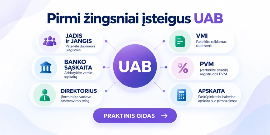 Pirmi žingsniai įsteigus UAB – JADIS, JANGIS, banko sąskaitos performinimas, VMI ir PVM