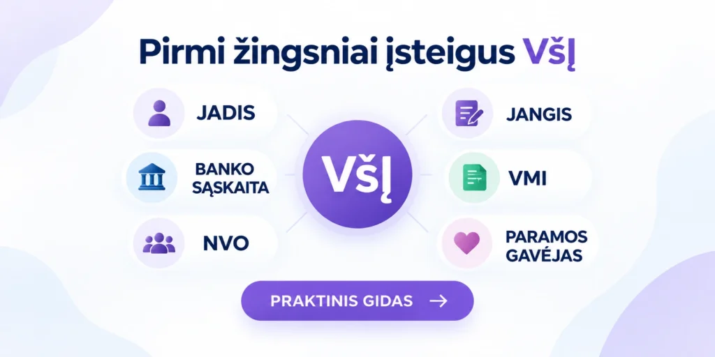 Pirmi žingsniai įsteigus VšĮ – JADIS, JANGIS, banko sąskaita, VMI ir NVO