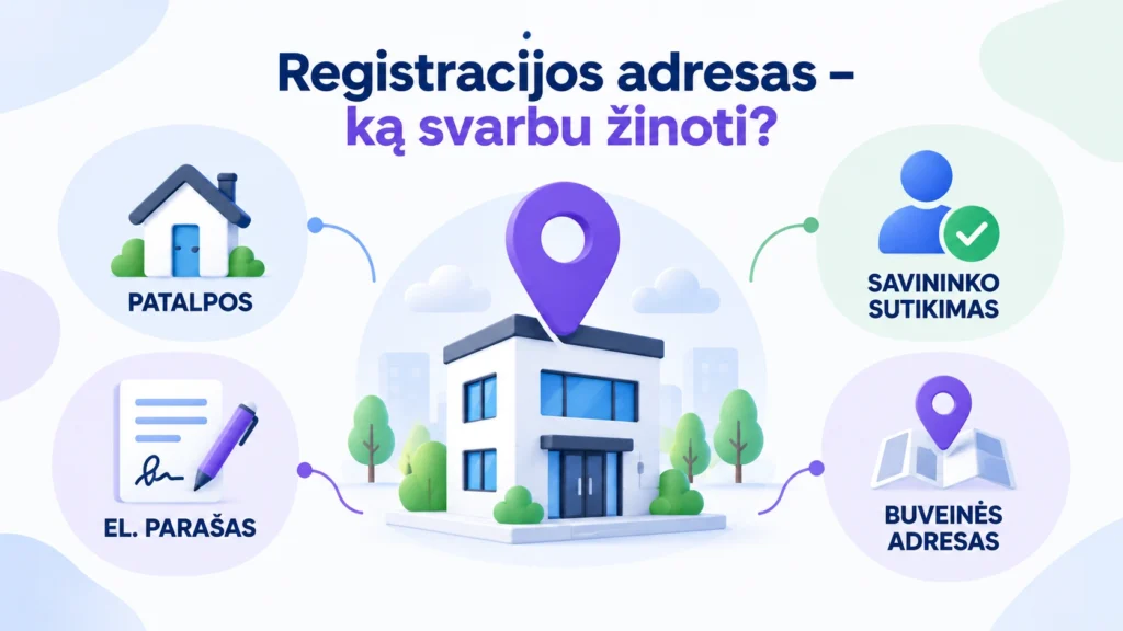 Registracijos adresas – patalpos, savininko sutikimas ir buveinės adresas
