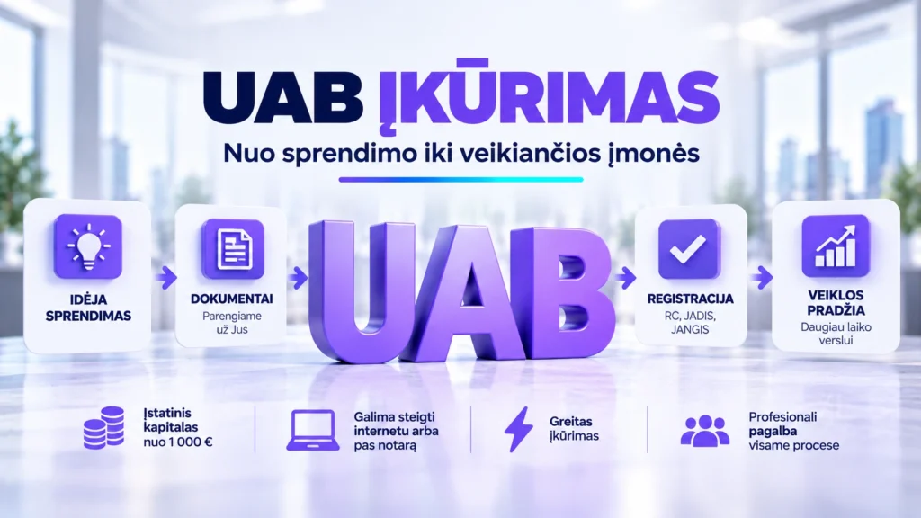 UAB įkūrimas – nuo sprendimo iki veikiančios įmonės