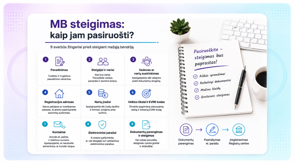 MB steigimas – ką pasiruošti prieš steigiant mažąją bendriją