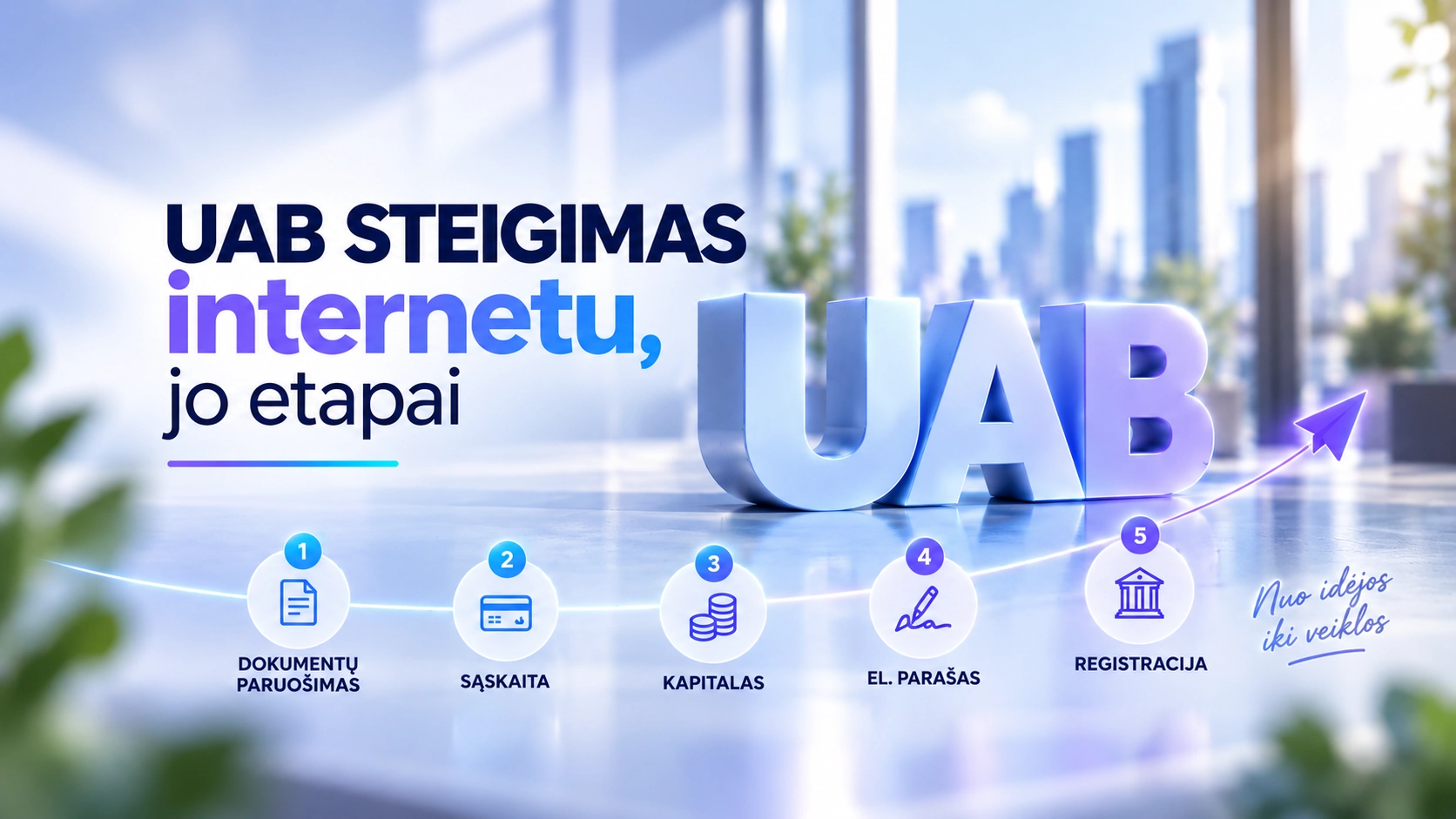 UAB steigimas internetu, jo etapai