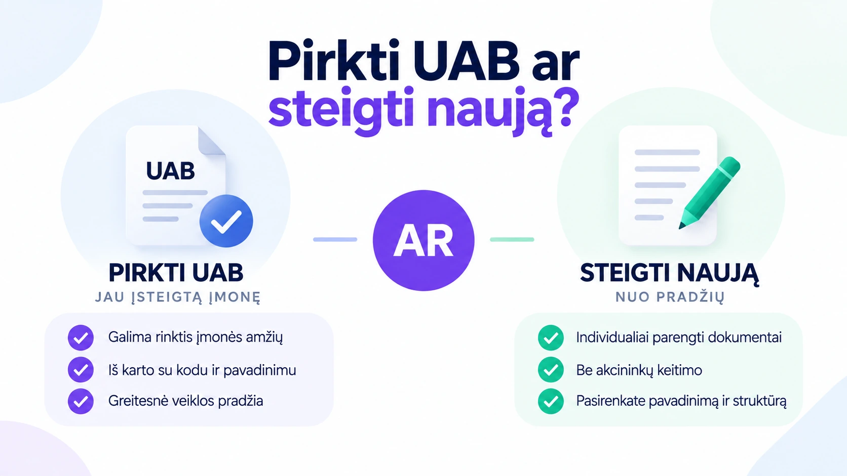 UAB pardavimas-pirkimas – geriausias pasirinkimas?