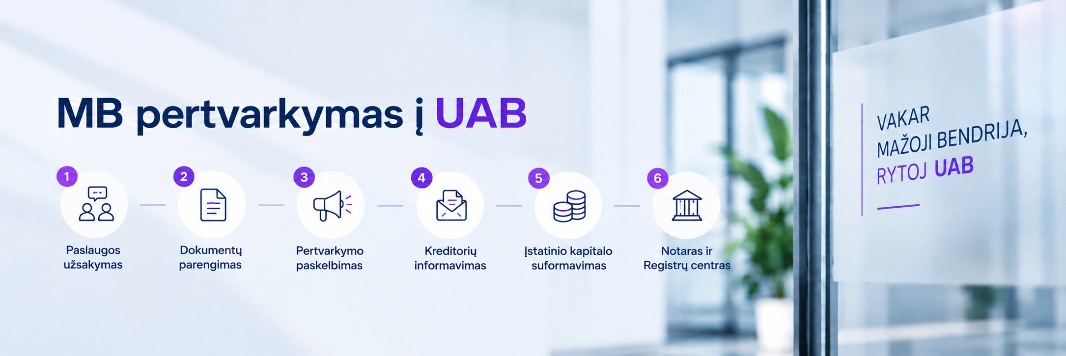 MB pertvarkymas į UAB – pertvarkymo etapai
